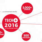 #TechPlus2016